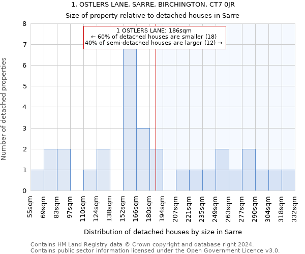 1, OSTLERS LANE, SARRE, BIRCHINGTON, CT7 0JR: Size of property relative to detached houses in Sarre