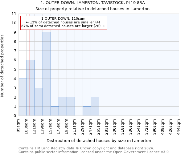 1, OUTER DOWN, LAMERTON, TAVISTOCK, PL19 8RA: Size of property relative to detached houses in Lamerton