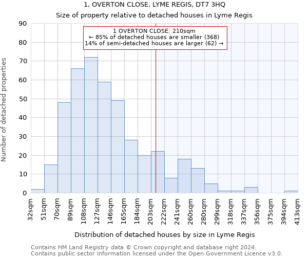 1, OVERTON CLOSE, LYME REGIS, DT7 3HQ: Size of property relative to detached houses in Lyme Regis