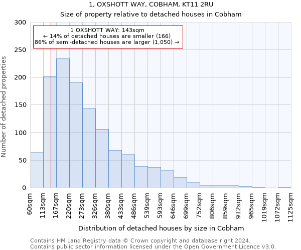 1, OXSHOTT WAY, COBHAM, KT11 2RU: Size of property relative to detached houses in Cobham