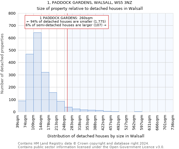 1, PADDOCK GARDENS, WALSALL, WS5 3NZ: Size of property relative to detached houses in Walsall