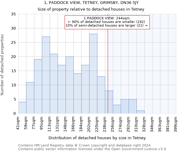 1, PADDOCK VIEW, TETNEY, GRIMSBY, DN36 5JY: Size of property relative to detached houses in Tetney