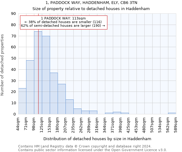 1, PADDOCK WAY, HADDENHAM, ELY, CB6 3TN: Size of property relative to detached houses in Haddenham