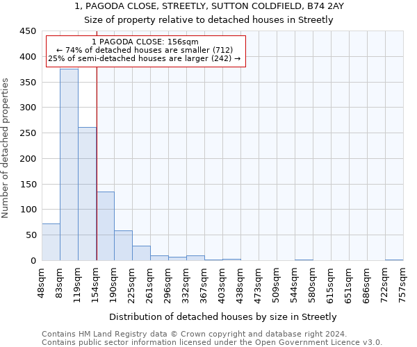 1, PAGODA CLOSE, STREETLY, SUTTON COLDFIELD, B74 2AY: Size of property relative to detached houses in Streetly