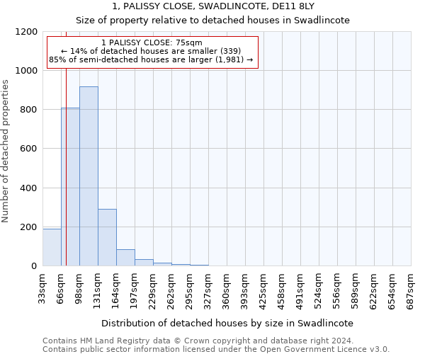 1, PALISSY CLOSE, SWADLINCOTE, DE11 8LY: Size of property relative to detached houses in Swadlincote