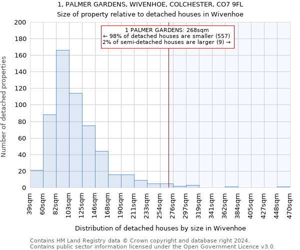 1, PALMER GARDENS, WIVENHOE, COLCHESTER, CO7 9FL: Size of property relative to detached houses in Wivenhoe