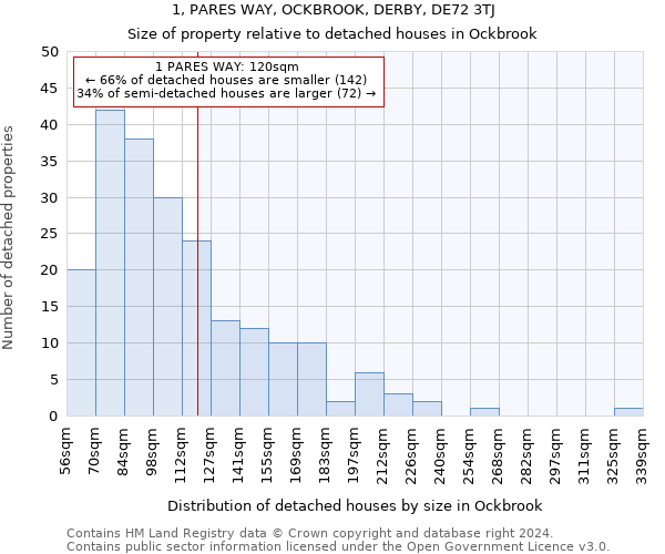 1, PARES WAY, OCKBROOK, DERBY, DE72 3TJ: Size of property relative to detached houses in Ockbrook