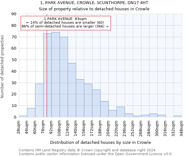 1, PARK AVENUE, CROWLE, SCUNTHORPE, DN17 4HT: Size of property relative to detached houses in Crowle