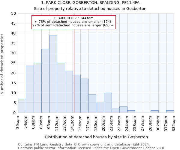 1, PARK CLOSE, GOSBERTON, SPALDING, PE11 4FA: Size of property relative to detached houses in Gosberton