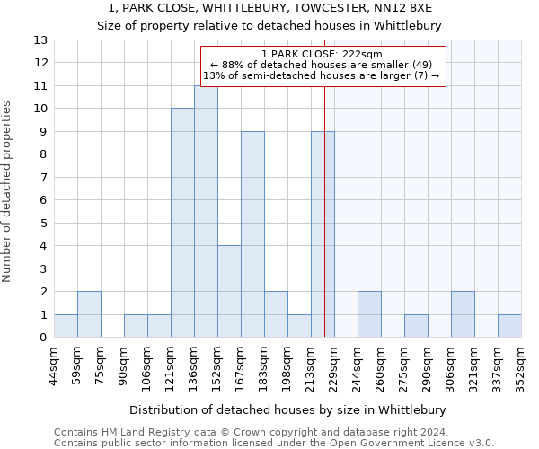 1, PARK CLOSE, WHITTLEBURY, TOWCESTER, NN12 8XE: Size of property relative to detached houses in Whittlebury