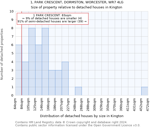 1, PARK CRESCENT, DORMSTON, WORCESTER, WR7 4LG: Size of property relative to detached houses in Kington