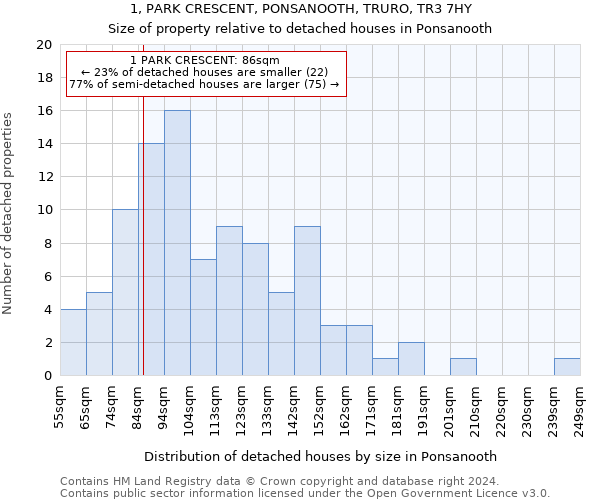 1, PARK CRESCENT, PONSANOOTH, TRURO, TR3 7HY: Size of property relative to detached houses in Ponsanooth