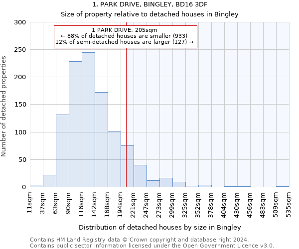 1, PARK DRIVE, BINGLEY, BD16 3DF: Size of property relative to detached houses in Bingley