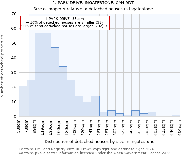 1, PARK DRIVE, INGATESTONE, CM4 9DT: Size of property relative to detached houses in Ingatestone