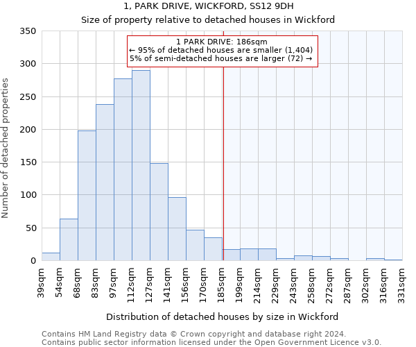 1, PARK DRIVE, WICKFORD, SS12 9DH: Size of property relative to detached houses in Wickford