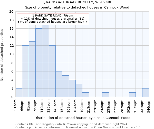 1, PARK GATE ROAD, RUGELEY, WS15 4RL: Size of property relative to detached houses in Cannock Wood