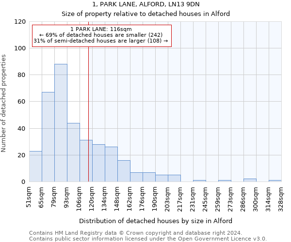 1, PARK LANE, ALFORD, LN13 9DN: Size of property relative to detached houses in Alford