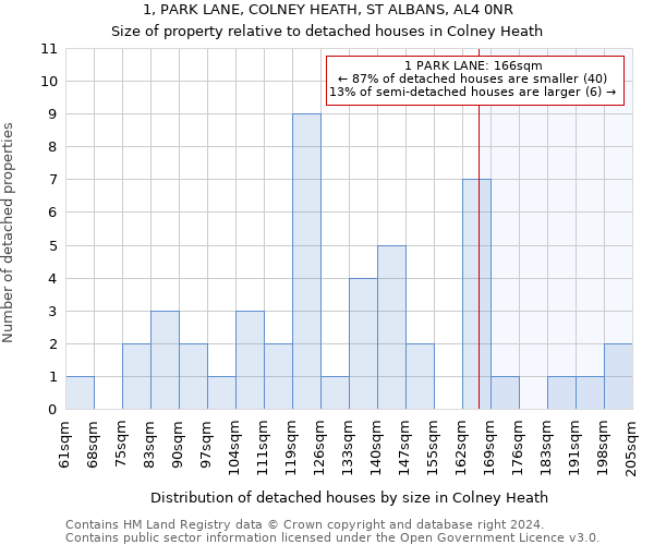 1, PARK LANE, COLNEY HEATH, ST ALBANS, AL4 0NR: Size of property relative to detached houses in Colney Heath