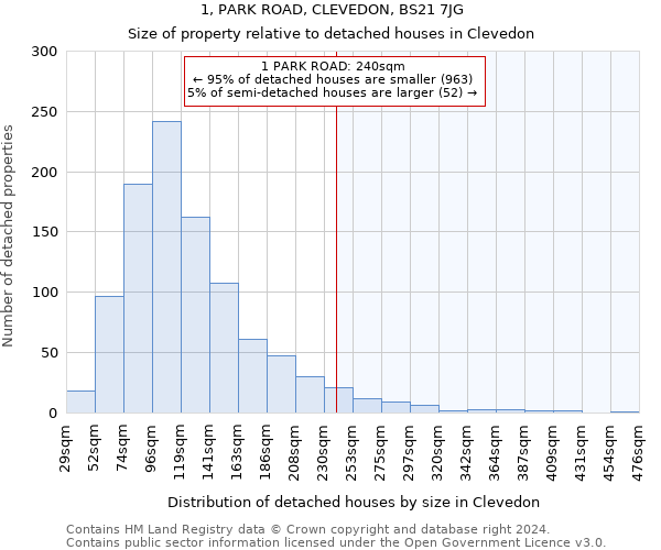 1, PARK ROAD, CLEVEDON, BS21 7JG: Size of property relative to detached houses in Clevedon