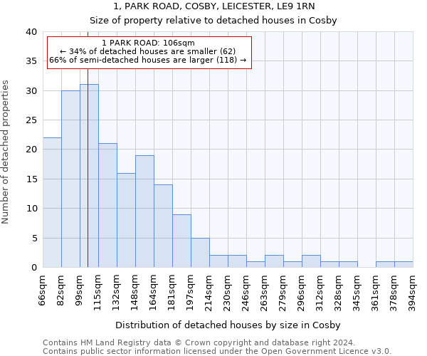 1, PARK ROAD, COSBY, LEICESTER, LE9 1RN: Size of property relative to detached houses in Cosby