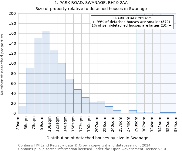 1, PARK ROAD, SWANAGE, BH19 2AA: Size of property relative to detached houses in Swanage