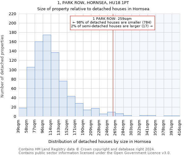 1, PARK ROW, HORNSEA, HU18 1PT: Size of property relative to detached houses in Hornsea