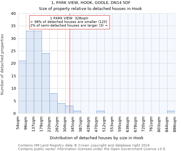 1, PARK VIEW, HOOK, GOOLE, DN14 5DF: Size of property relative to detached houses in Hook