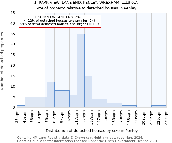 1, PARK VIEW, LANE END, PENLEY, WREXHAM, LL13 0LN: Size of property relative to detached houses in Penley