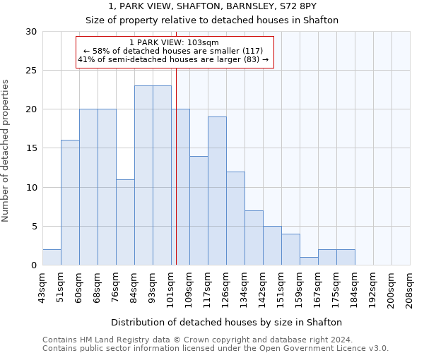 1, PARK VIEW, SHAFTON, BARNSLEY, S72 8PY: Size of property relative to detached houses in Shafton