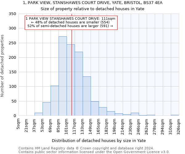 1, PARK VIEW, STANSHAWES COURT DRIVE, YATE, BRISTOL, BS37 4EA: Size of property relative to detached houses in Yate