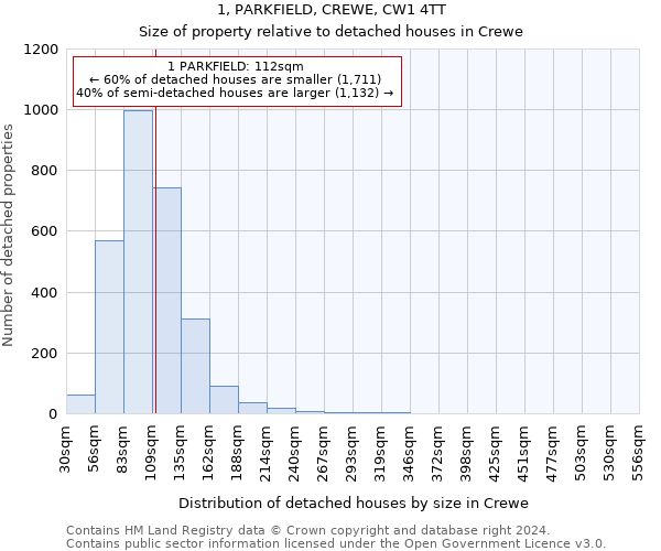 1, PARKFIELD, CREWE, CW1 4TT: Size of property relative to detached houses in Crewe