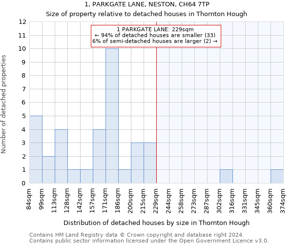 1, PARKGATE LANE, NESTON, CH64 7TP: Size of property relative to detached houses in Thornton Hough