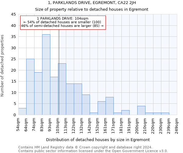 1, PARKLANDS DRIVE, EGREMONT, CA22 2JH: Size of property relative to detached houses in Egremont