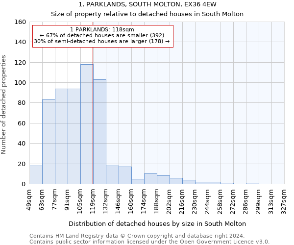 1, PARKLANDS, SOUTH MOLTON, EX36 4EW: Size of property relative to detached houses in South Molton