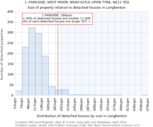 1, PARKSIDE, WEST MOOR, NEWCASTLE UPON TYNE, NE12 7EQ: Size of property relative to detached houses in Longbenton