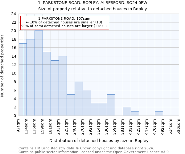 1, PARKSTONE ROAD, ROPLEY, ALRESFORD, SO24 0EW: Size of property relative to detached houses in Ropley