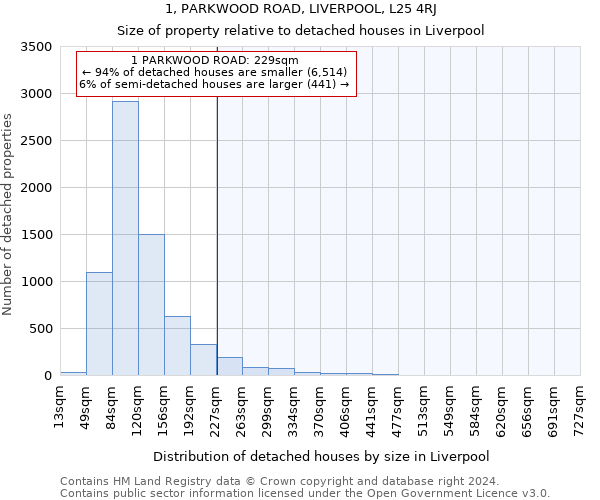 1, PARKWOOD ROAD, LIVERPOOL, L25 4RJ: Size of property relative to detached houses in Liverpool