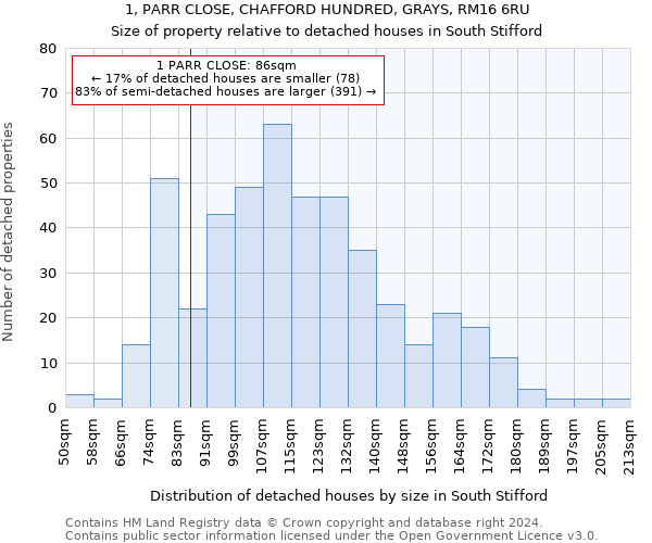 1, PARR CLOSE, CHAFFORD HUNDRED, GRAYS, RM16 6RU: Size of property relative to detached houses in South Stifford