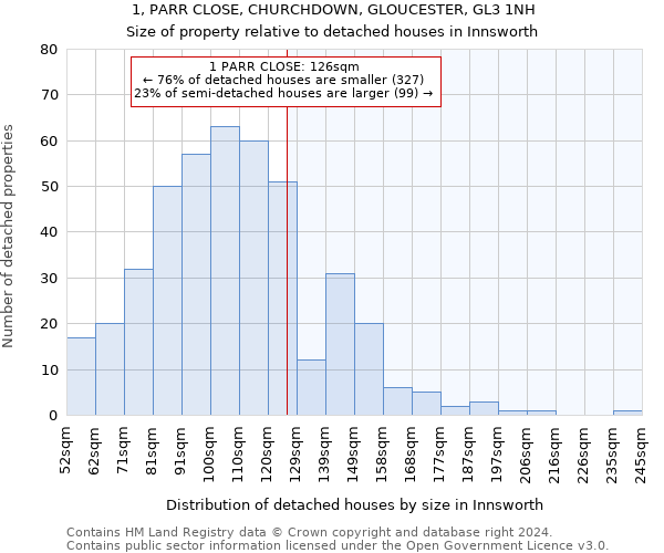 1, PARR CLOSE, CHURCHDOWN, GLOUCESTER, GL3 1NH: Size of property relative to detached houses in Innsworth