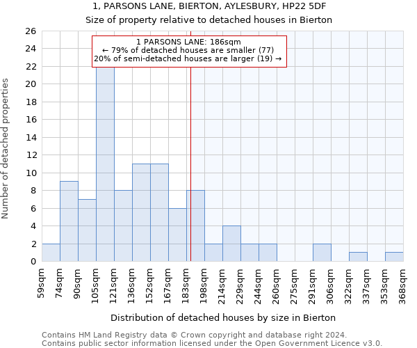 1, PARSONS LANE, BIERTON, AYLESBURY, HP22 5DF: Size of property relative to detached houses in Bierton