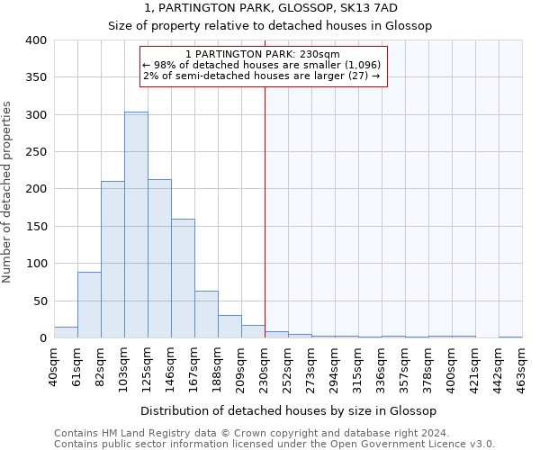 1, PARTINGTON PARK, GLOSSOP, SK13 7AD: Size of property relative to detached houses in Glossop