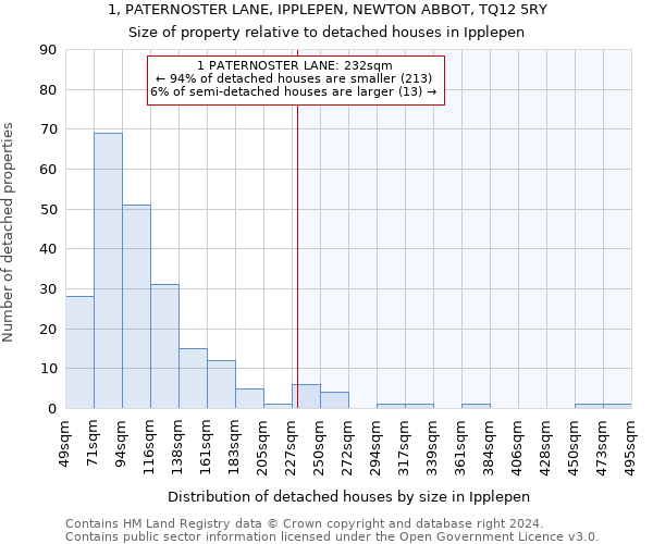 1, PATERNOSTER LANE, IPPLEPEN, NEWTON ABBOT, TQ12 5RY: Size of property relative to detached houses in Ipplepen