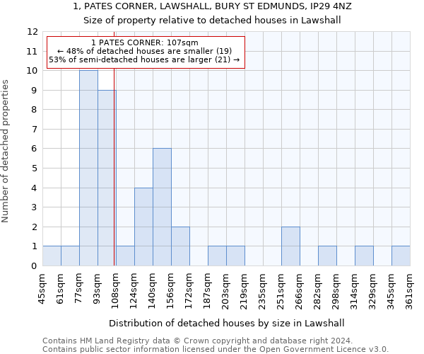 1, PATES CORNER, LAWSHALL, BURY ST EDMUNDS, IP29 4NZ: Size of property relative to detached houses in Lawshall