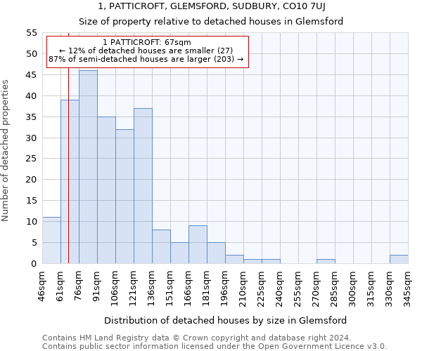 1, PATTICROFT, GLEMSFORD, SUDBURY, CO10 7UJ: Size of property relative to detached houses in Glemsford