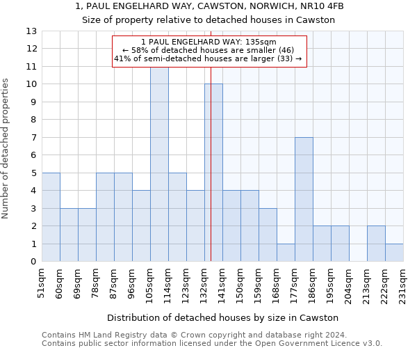 1, PAUL ENGELHARD WAY, CAWSTON, NORWICH, NR10 4FB: Size of property relative to detached houses in Cawston