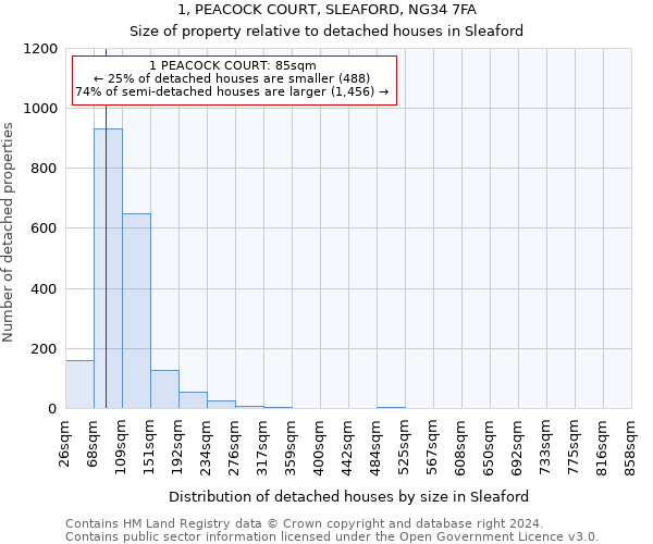 1, PEACOCK COURT, SLEAFORD, NG34 7FA: Size of property relative to detached houses in Sleaford