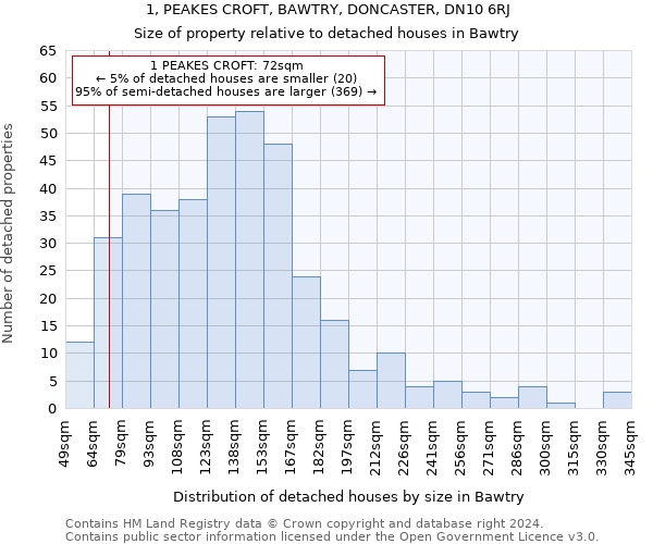 1, PEAKES CROFT, BAWTRY, DONCASTER, DN10 6RJ: Size of property relative to detached houses in Bawtry