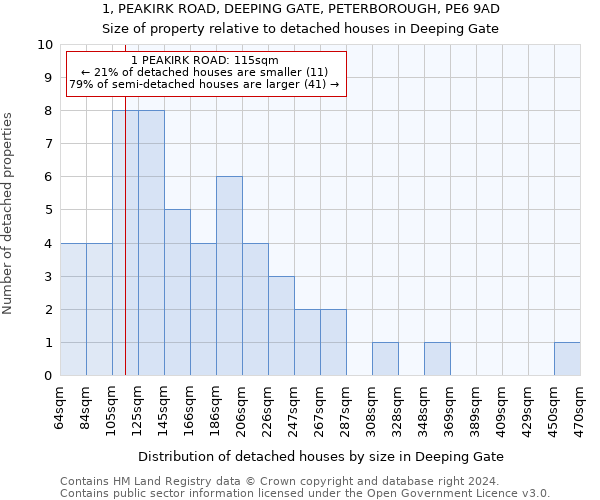 1, PEAKIRK ROAD, DEEPING GATE, PETERBOROUGH, PE6 9AD: Size of property relative to detached houses in Deeping Gate