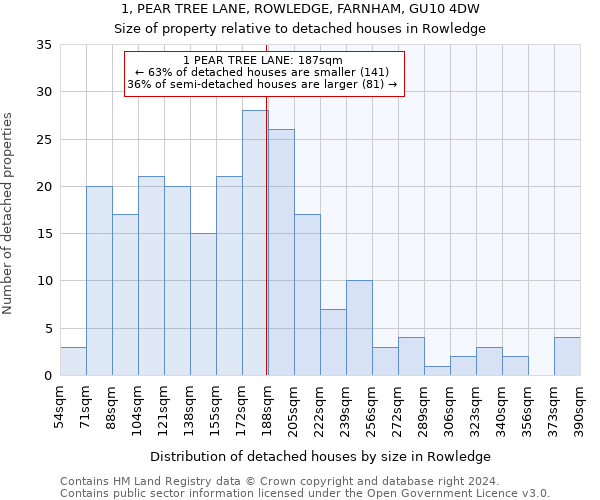 1, PEAR TREE LANE, ROWLEDGE, FARNHAM, GU10 4DW: Size of property relative to detached houses in Rowledge