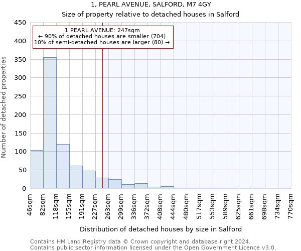 1, PEARL AVENUE, SALFORD, M7 4GY: Size of property relative to detached houses in Salford